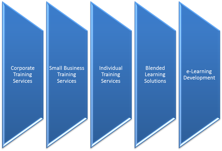 Professional Training Services (PTS)